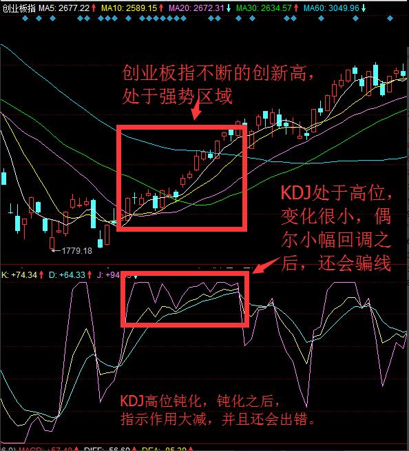 从零到一彻底理解kdj,kdj的详细图解和相关指示意义