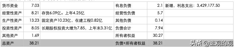 绝味鸭脖2022年财报,绝味鸭脖2022年第一季度