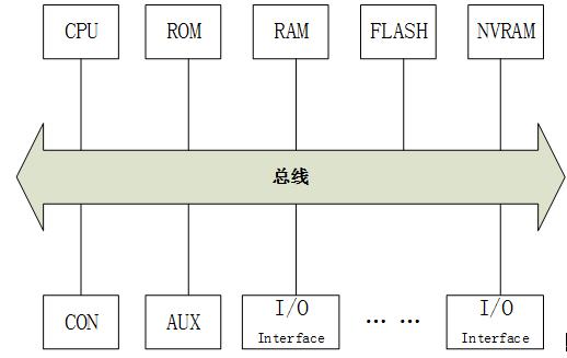 路由器硬件加速有哪些技术,华为6506路由器硬件信息