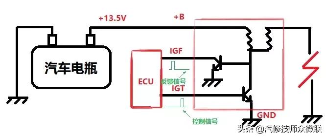 点火线圈上的四根线都是什么线,点火线圈旁边那个线是什么