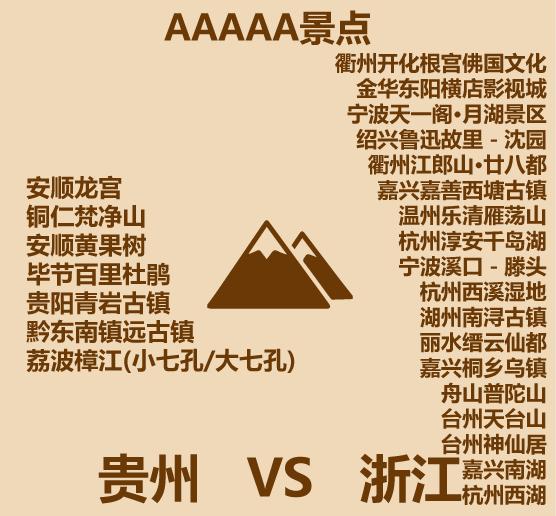 云南和贵州哪里更适合居住,贵州遵义适合居住吗