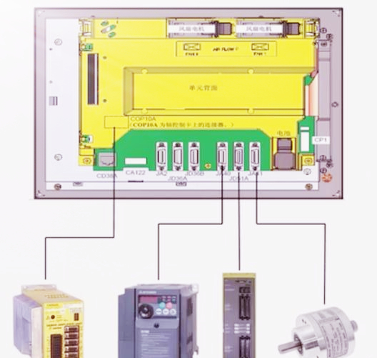 fanuc数控相当于什么系统,fanuc数控系统与机器人通讯