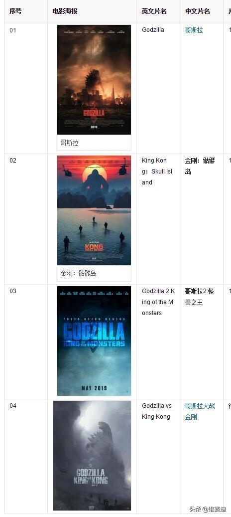 金刚怪兽宇宙,怪兽宇宙漫画里金刚有什么能力