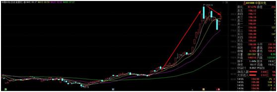多地商业零售公司抢滩免税牌照，更有公司业绩暴亏逆势拉5个涨停