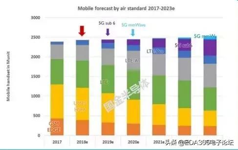 国产5g射频解决方案,5g国产射频芯片