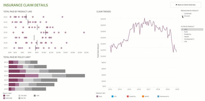 tableau数据可视化从入门到精通,tableau数据可视化驾驶舱设计