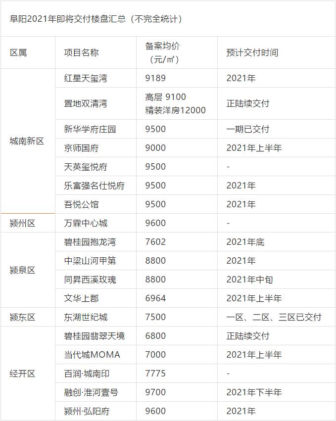 阜阳颍东哪个楼盘最好,阜阳颍东二手房价格一览表