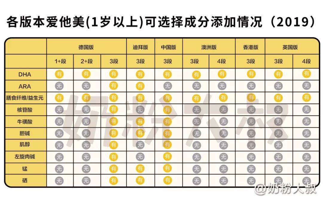 爱他美aptagrow成长配方奶粉1岁,爱他美pepti深度水解蛋白配方奶粉
