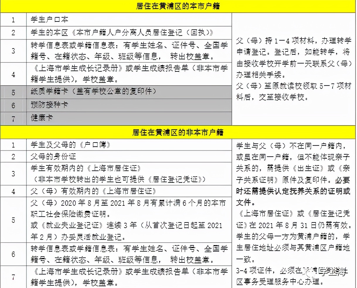 每年几月份可以申请转学,现在往外地转学都需要哪些手续
