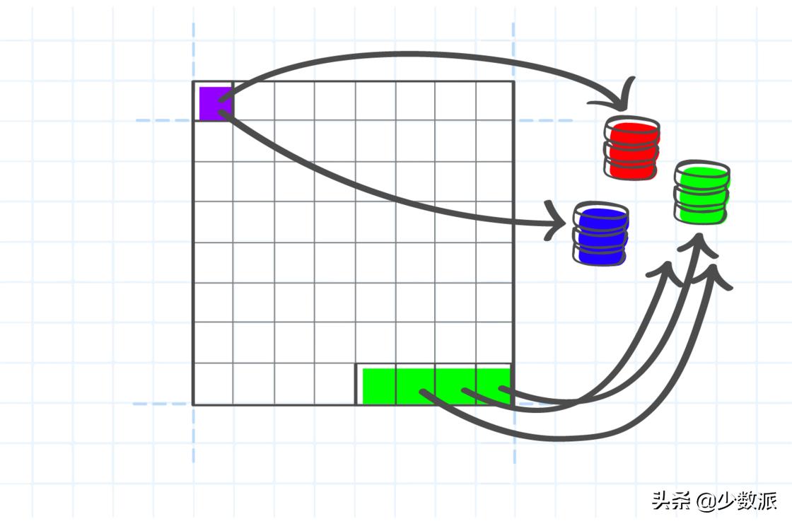 谷歌chrome好还是edge好,2023年chrome和edge哪个好