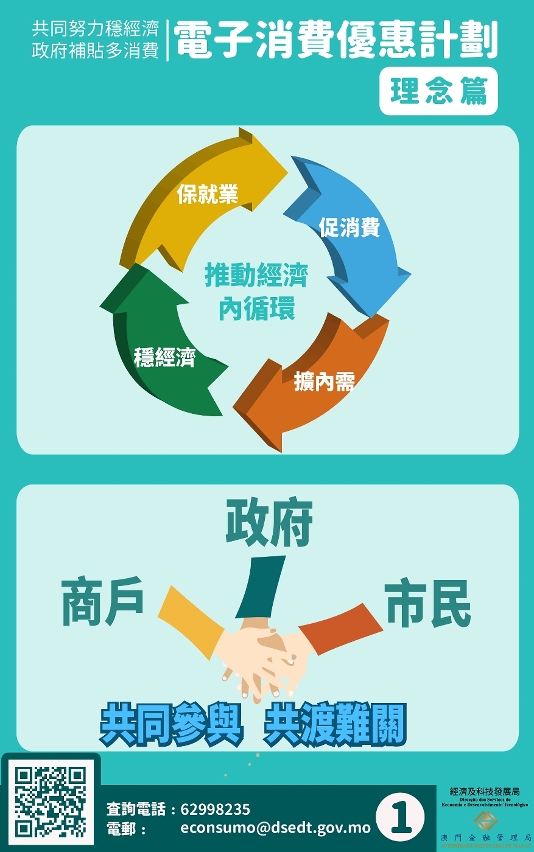 澳门头条|电子消费优惠计划优化方案居民获5000启动金3000立减额
