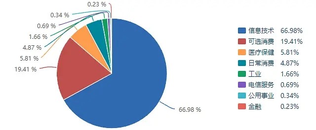 注册制下投资价值高的证券公司,注册创业板有什么表现