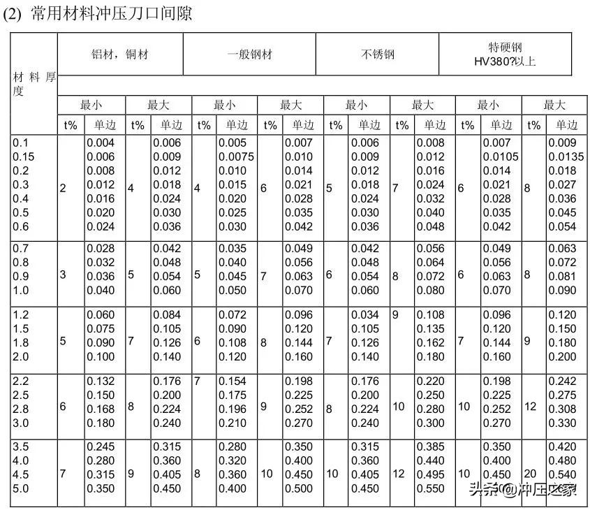 冲压模具设计全流程,ug10.0冲压模具制作流程