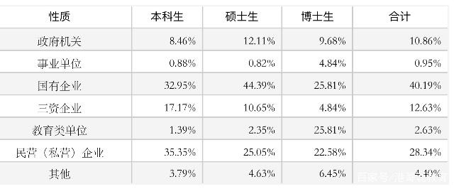 211贸大就业率,贸大211