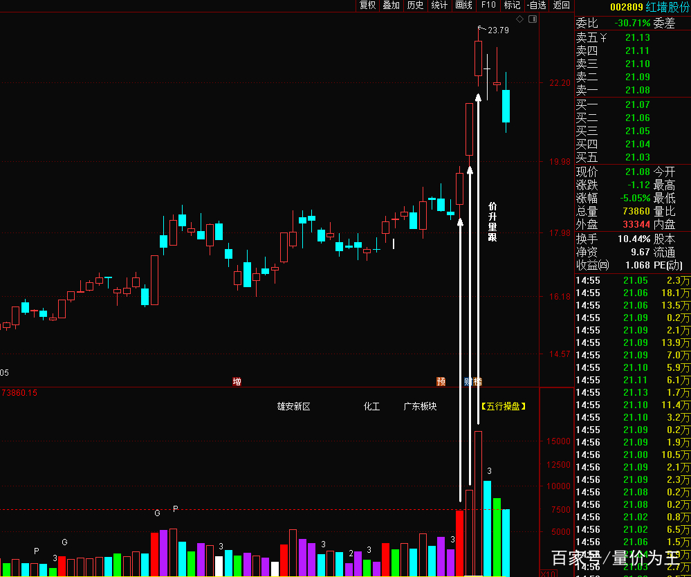 股票量柱学基础知识,股票看量柱买入法视频讲解