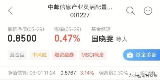 中邮基金500092今日净值是多少,中邮基金净值