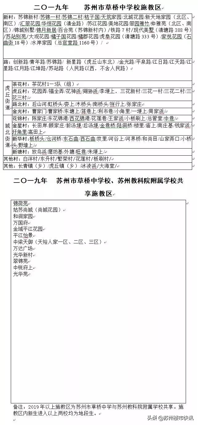 苏州部分中小学施教区,苏州各区中小学排名