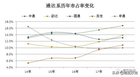 中通和圆通快递哪家强,圆通快递行业发展前景