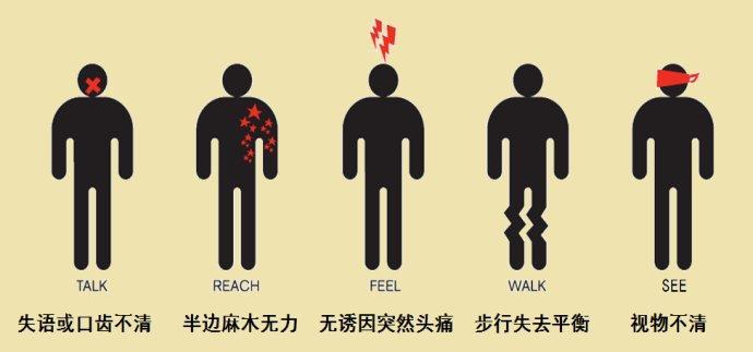 脑中风从有症状到发作一般要多久,发现脑中风的前兆怎么治疗好得快