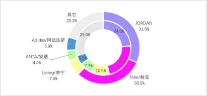 nba季后赛十佳球鞋,2022nba季后赛球鞋