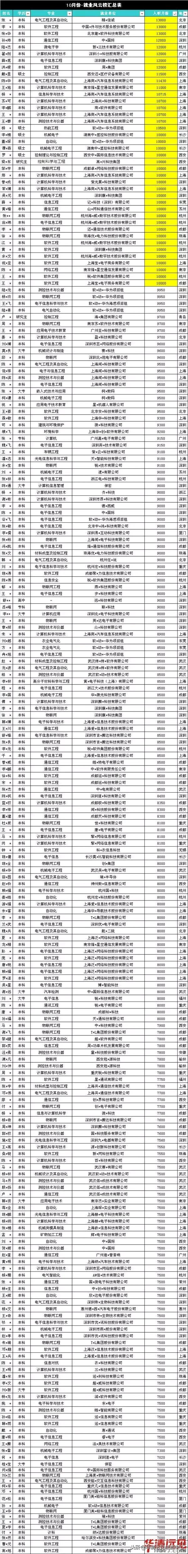 华清远见招聘靠谱吗,华清远见入职