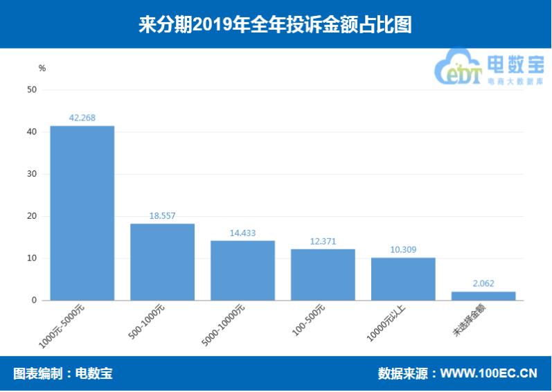 来分期最新动态,来分期最新近况