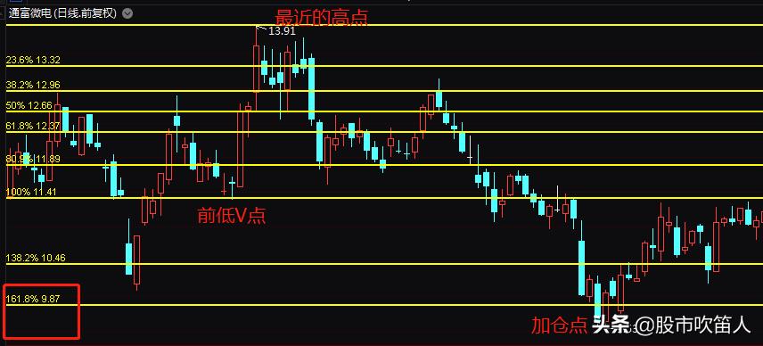 解套自救战法视频,黄金被套锁仓如何解套
