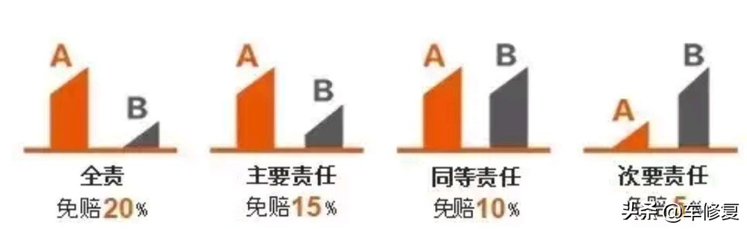 车辆损失险保费是怎么计算的,车辆保费计算