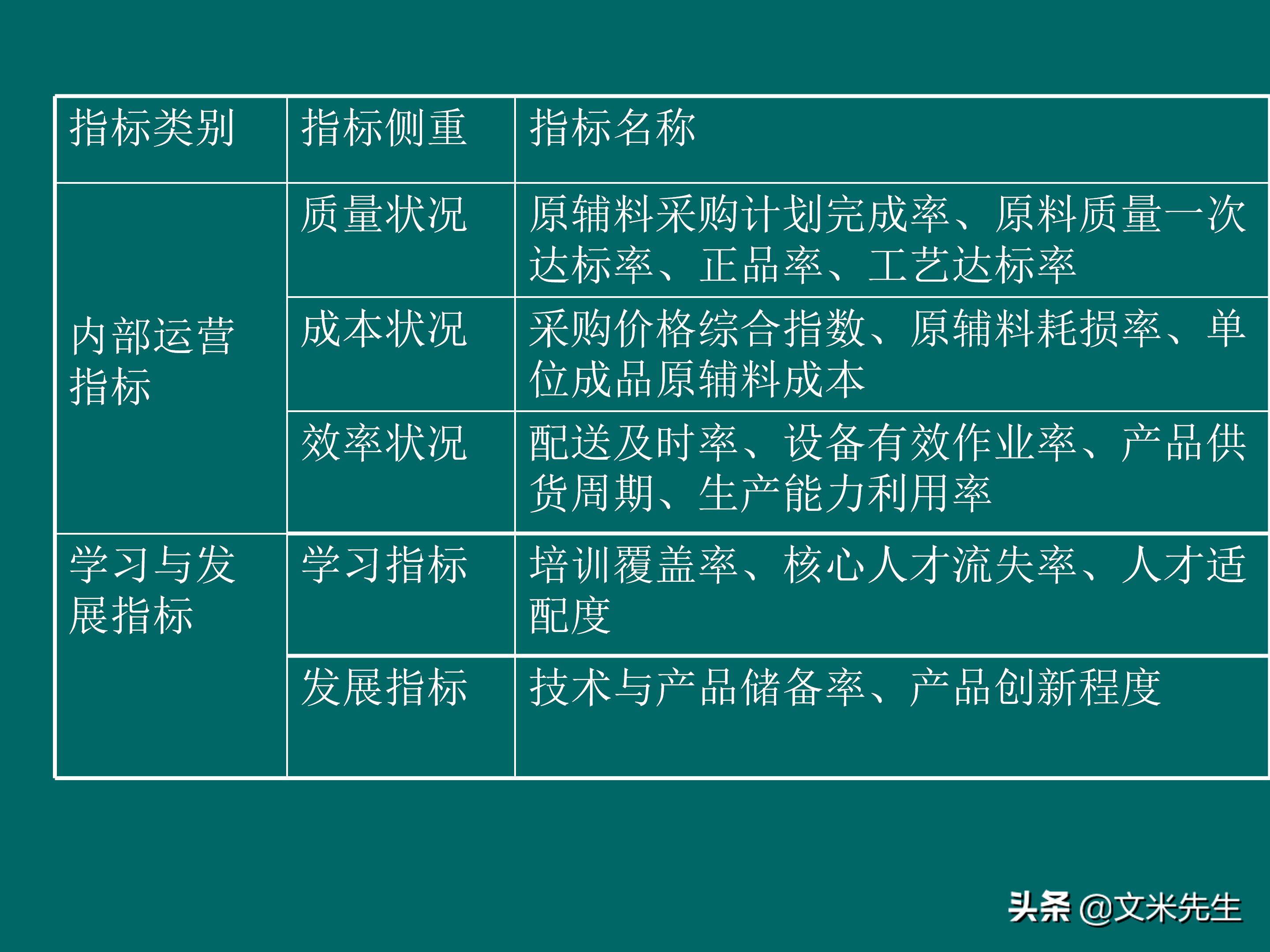 KPI体系建立的三种方式,57页关键绩效指标体系的建立与选择