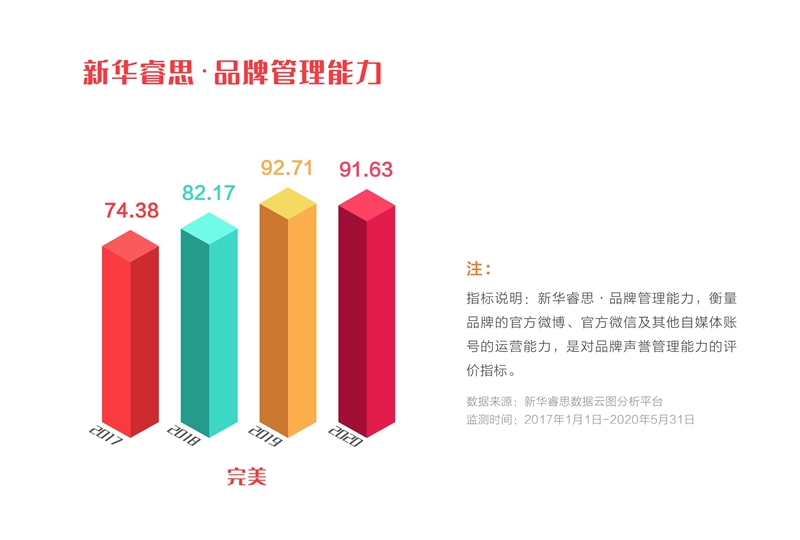 完美公司是中国第一品牌吗,完美公司品牌稳步上升