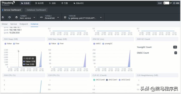 zipkin实现分布式链路追踪,zipkin链路追踪怎么实现