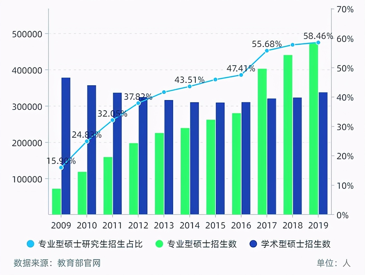 专硕的真实现状,专硕越来越多怎么回事