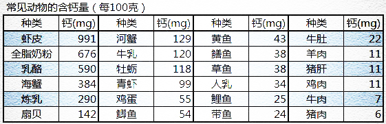 当肾结石遇上了骨质疏松，你知道该怎么补钙吗？