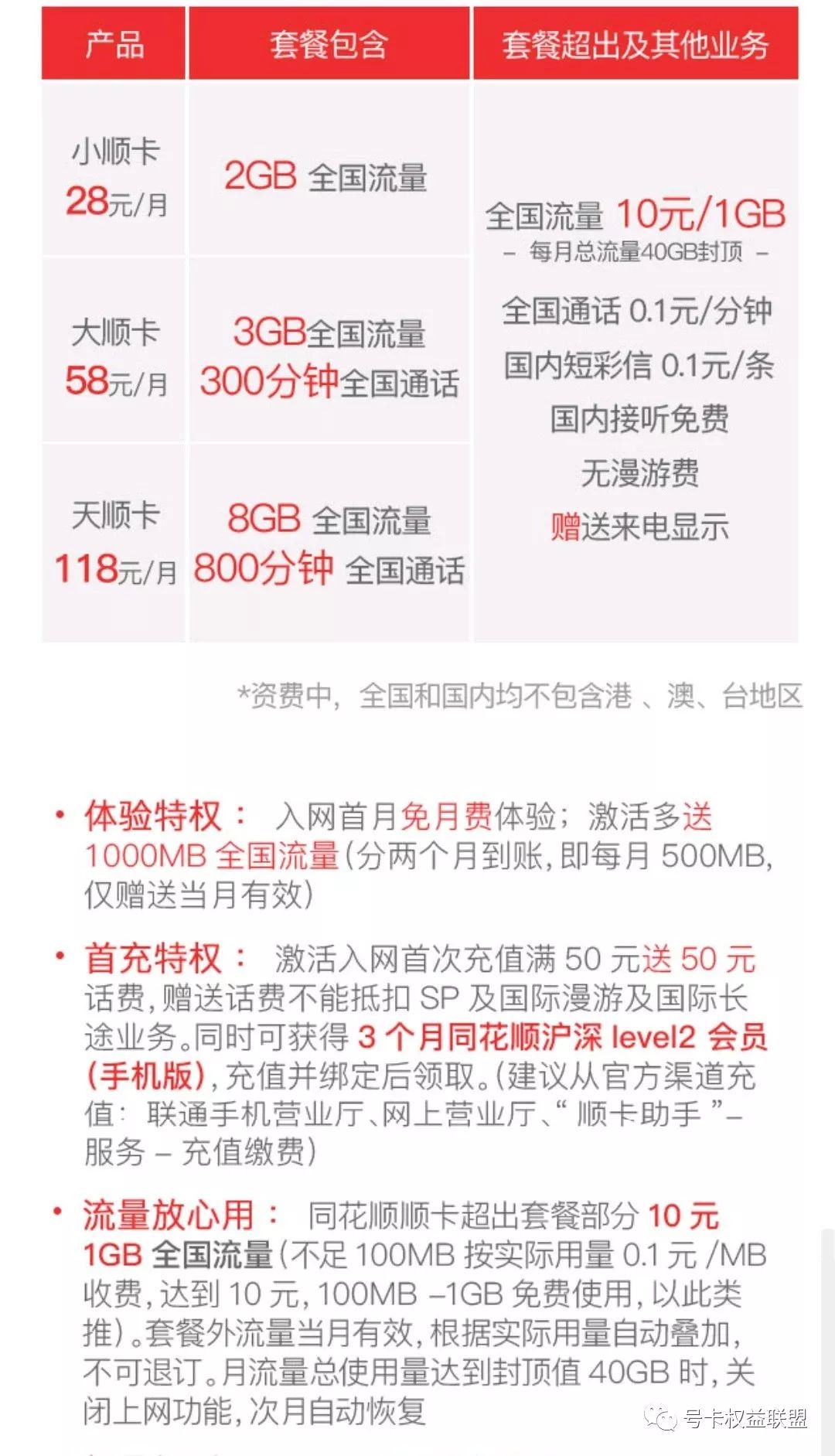 互联网流量卡套餐推荐,联通互联网流量卡