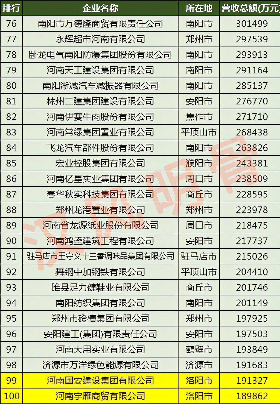 洛阳龙鼎铝业有限公司,洛阳龙鼎铝业厂区