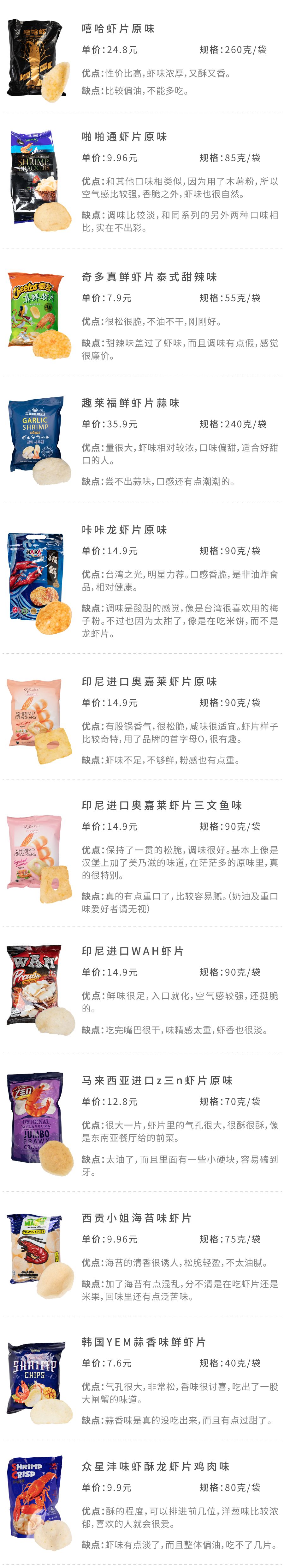 64种虾条虾片测评，李佳琦推荐的排第几？