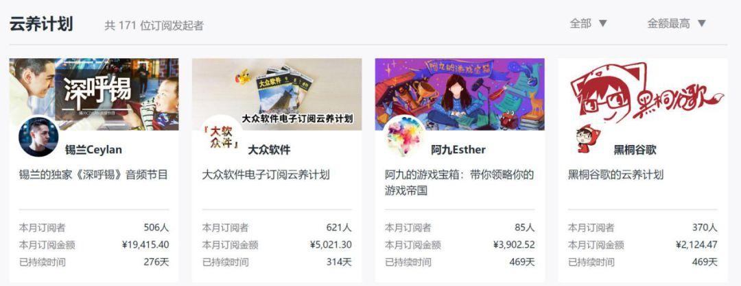 专访摩点文娱黄胜利｜《哪吒》衍生品复购率强，众筹还是“少年”