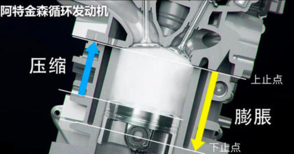 雷凌1.5升三缸车,丰田雷凌1.2三缸