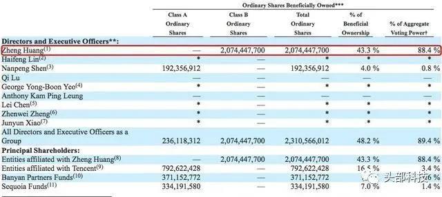 拼多多黄峥身家超马云你怎么看,拼多多创始人黄峥富豪榜