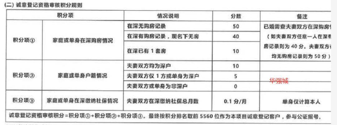 深圳打新盘需要准备什么,深圳打新房需要哪些资料