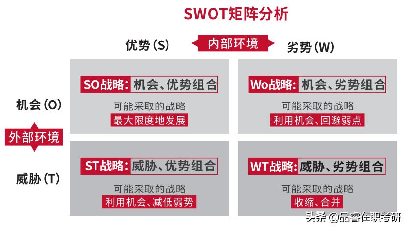 考研高分学姐管理学复习笔记精选,考研复试管理学书籍