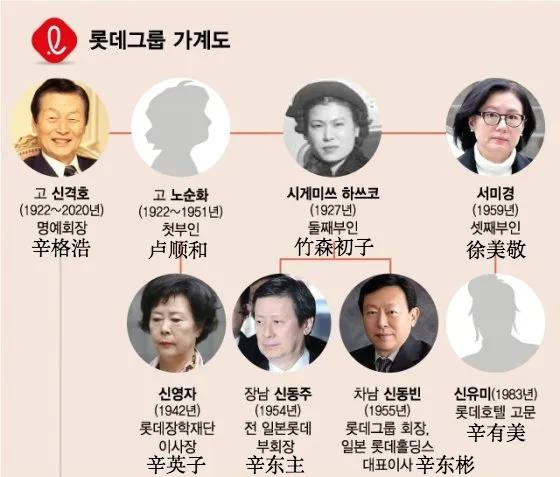 韩国财阀名人故事,韩国财阀的生活过得有多曲折