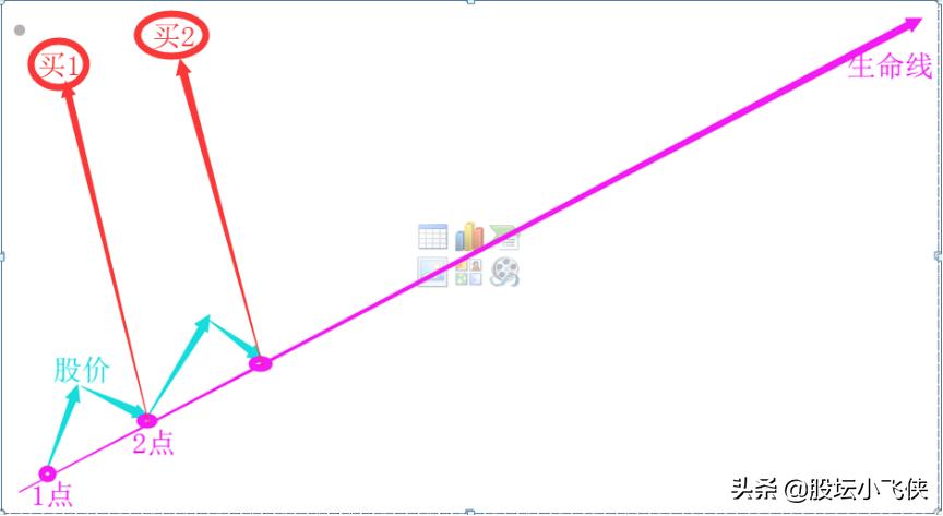 什么是生命线股票,股票生命线指标应用