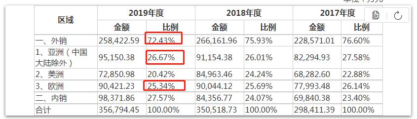 崇达技术珠海二期新厂进度,崇达技术投资