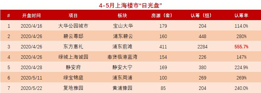 上海24年最值得期待的刚需盘,上海刚需盘新房推荐