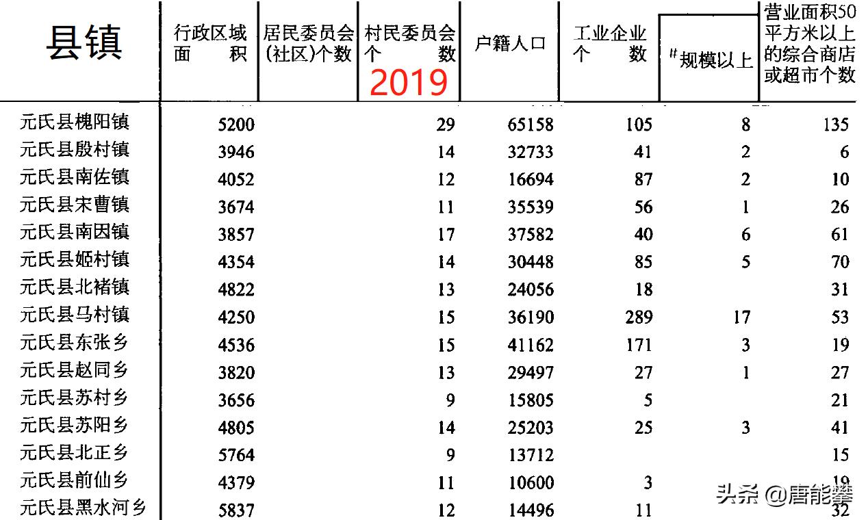 石家庄栾城十年变化介绍,河北省石家庄市行唐县多年的变化