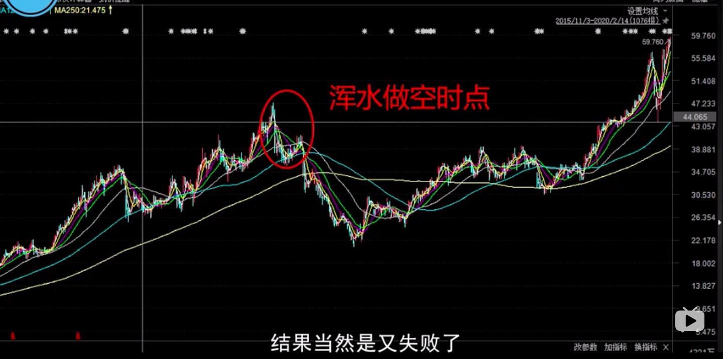 做空教育机构,做空公司为何总是盯上中国市场