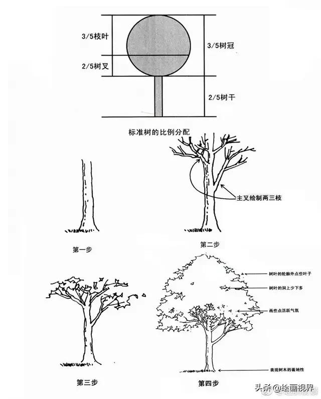 procreate风景画教程临摹技巧,怎么样才能画出最好看的风景画
