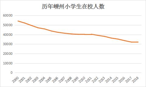 嵊州流动人口,嵊州今日人流量