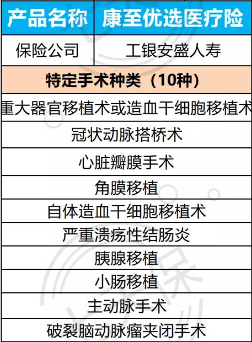 保险测评普惠保,保险测评